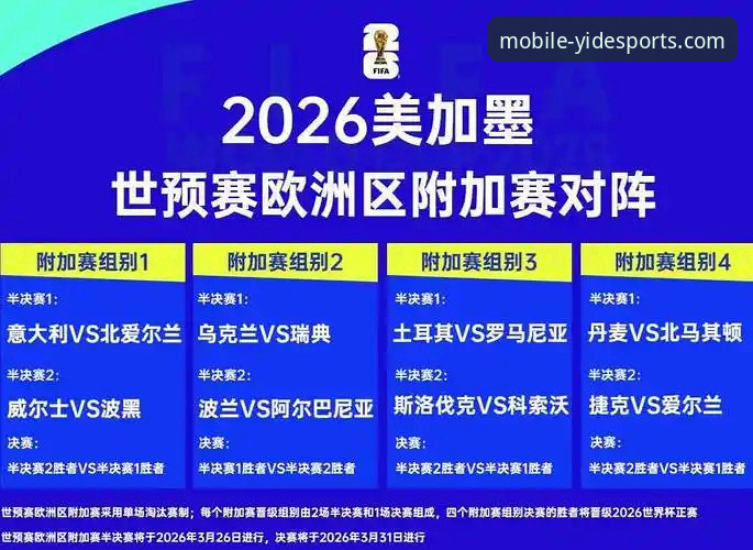 亿德体育平台观看世预赛附加赛决赛操作指南：意大利、波兰等队遗憾出局